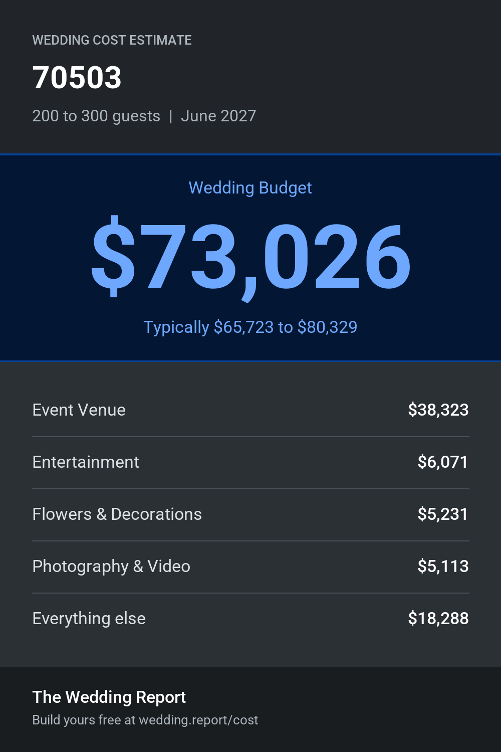 Wedding cost estimate for 70503