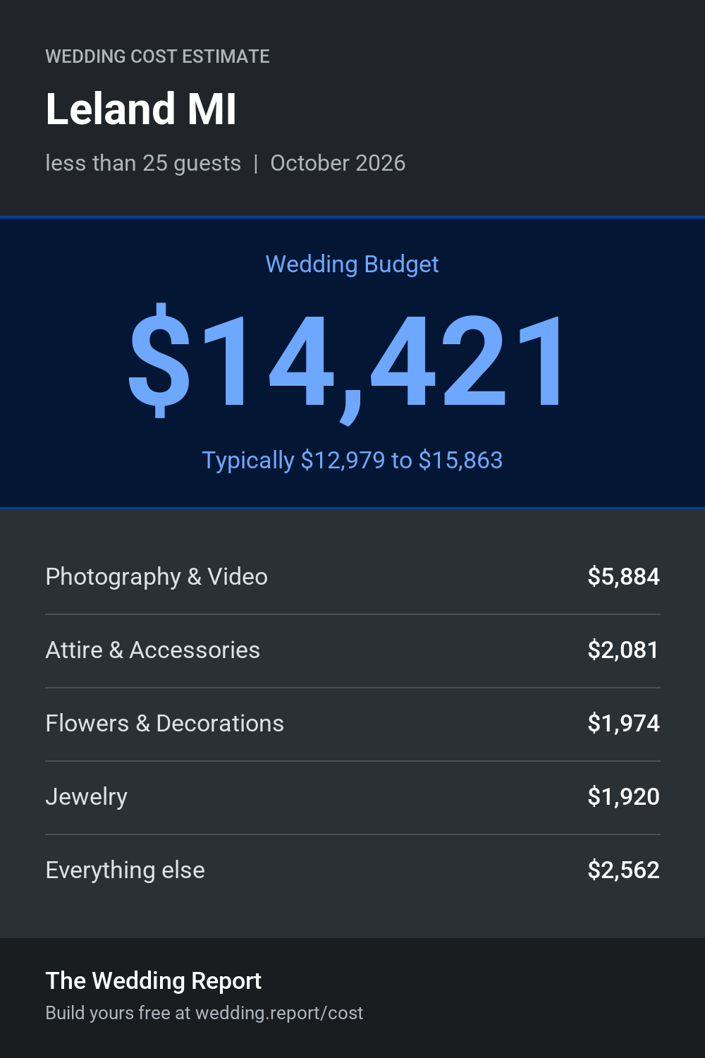 Wedding cost estimate for Leland MI