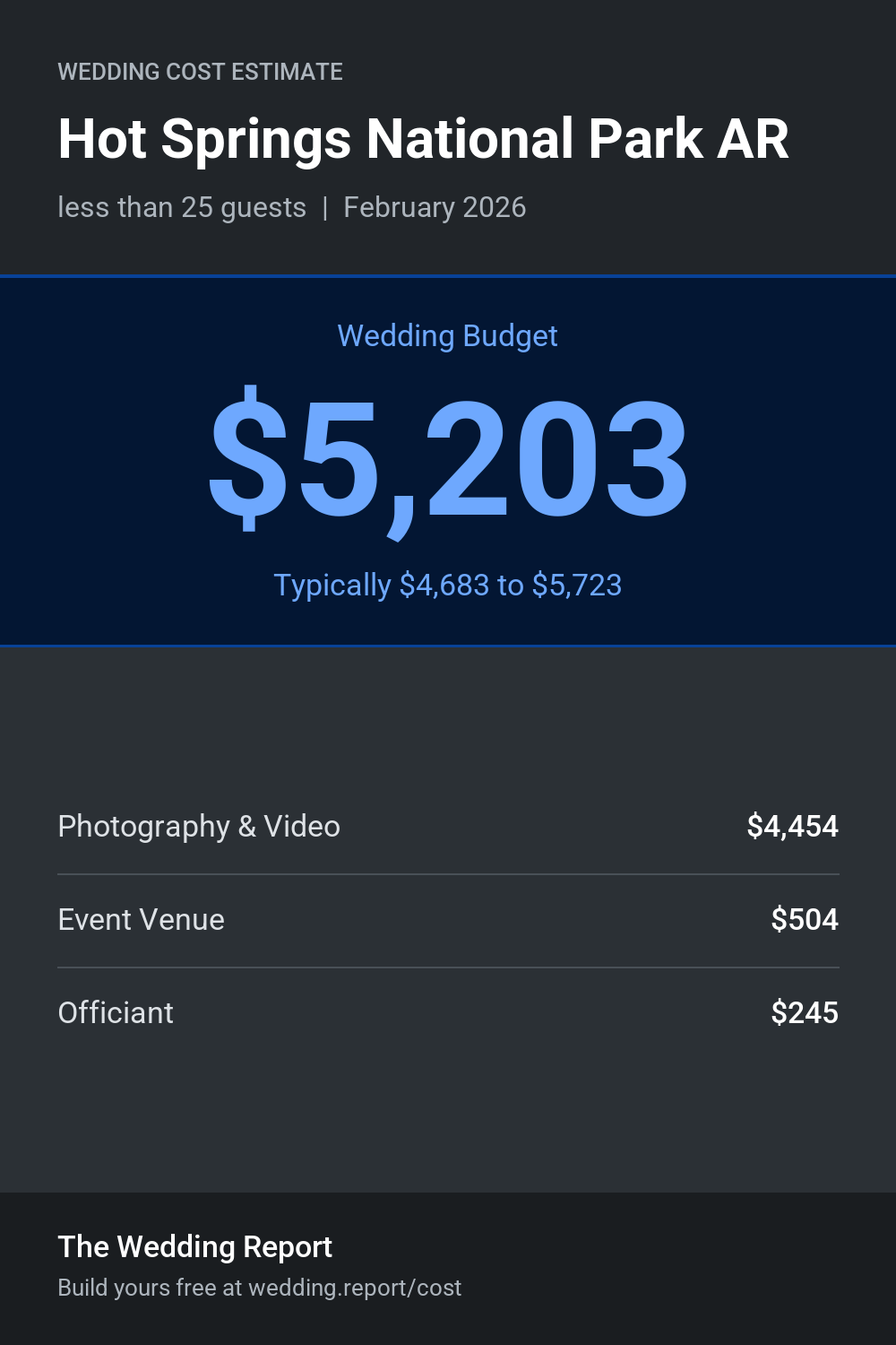 Wedding cost estimate for Hot Springs National Park AR