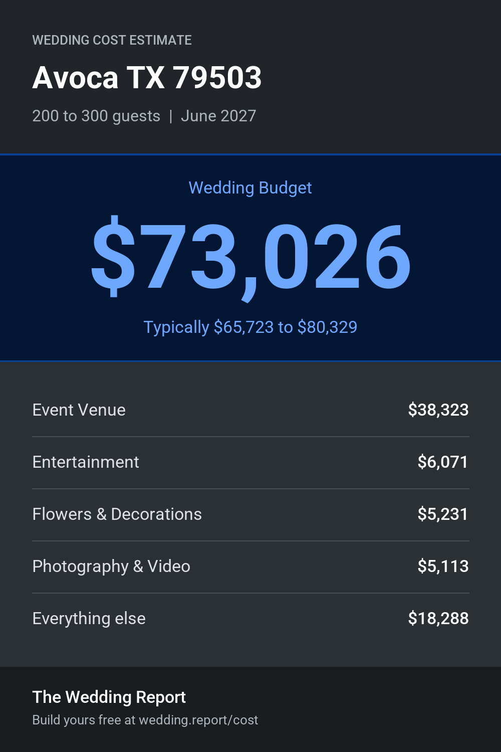 Wedding cost estimate