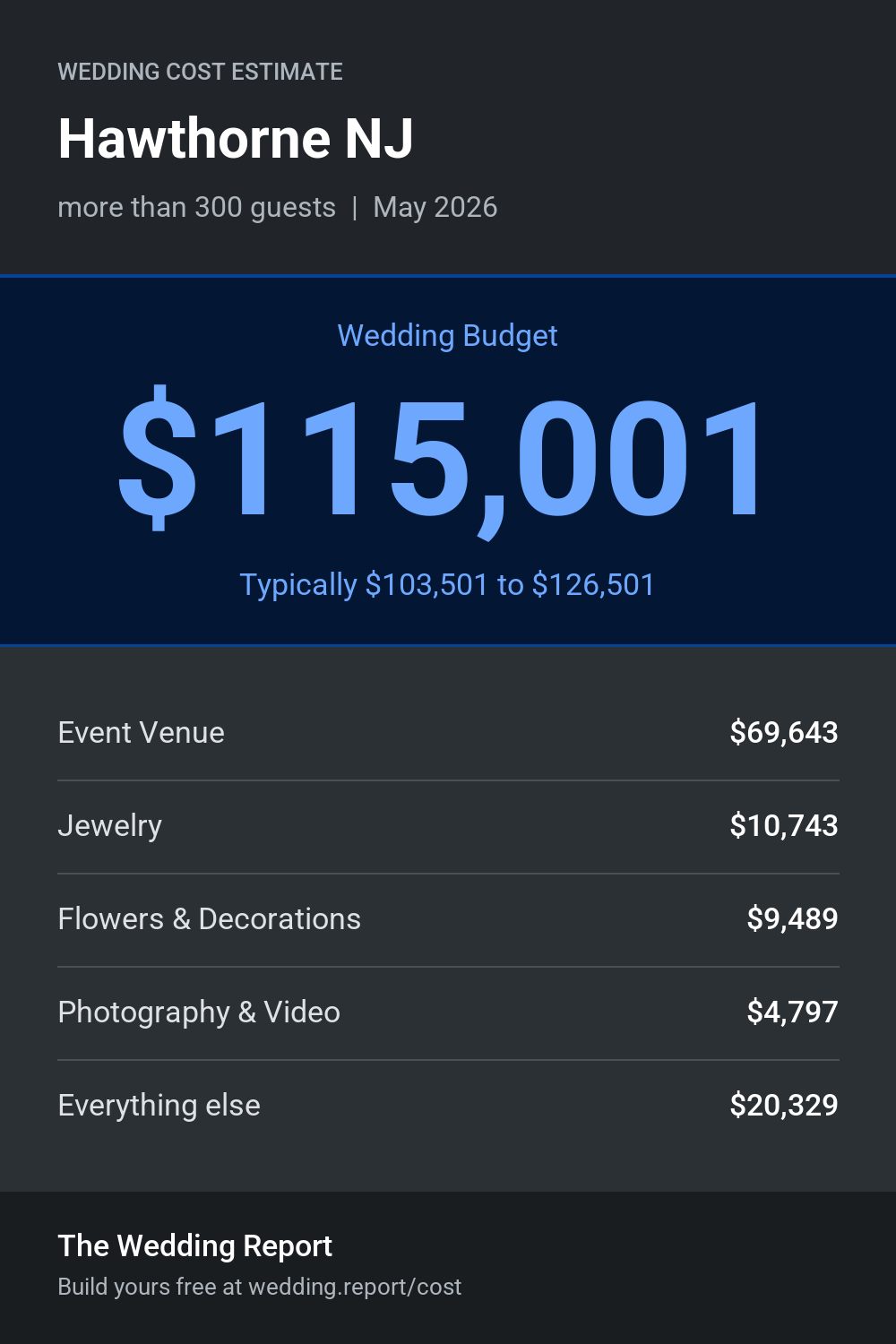 Wedding cost estimate for Hawthorne NJ