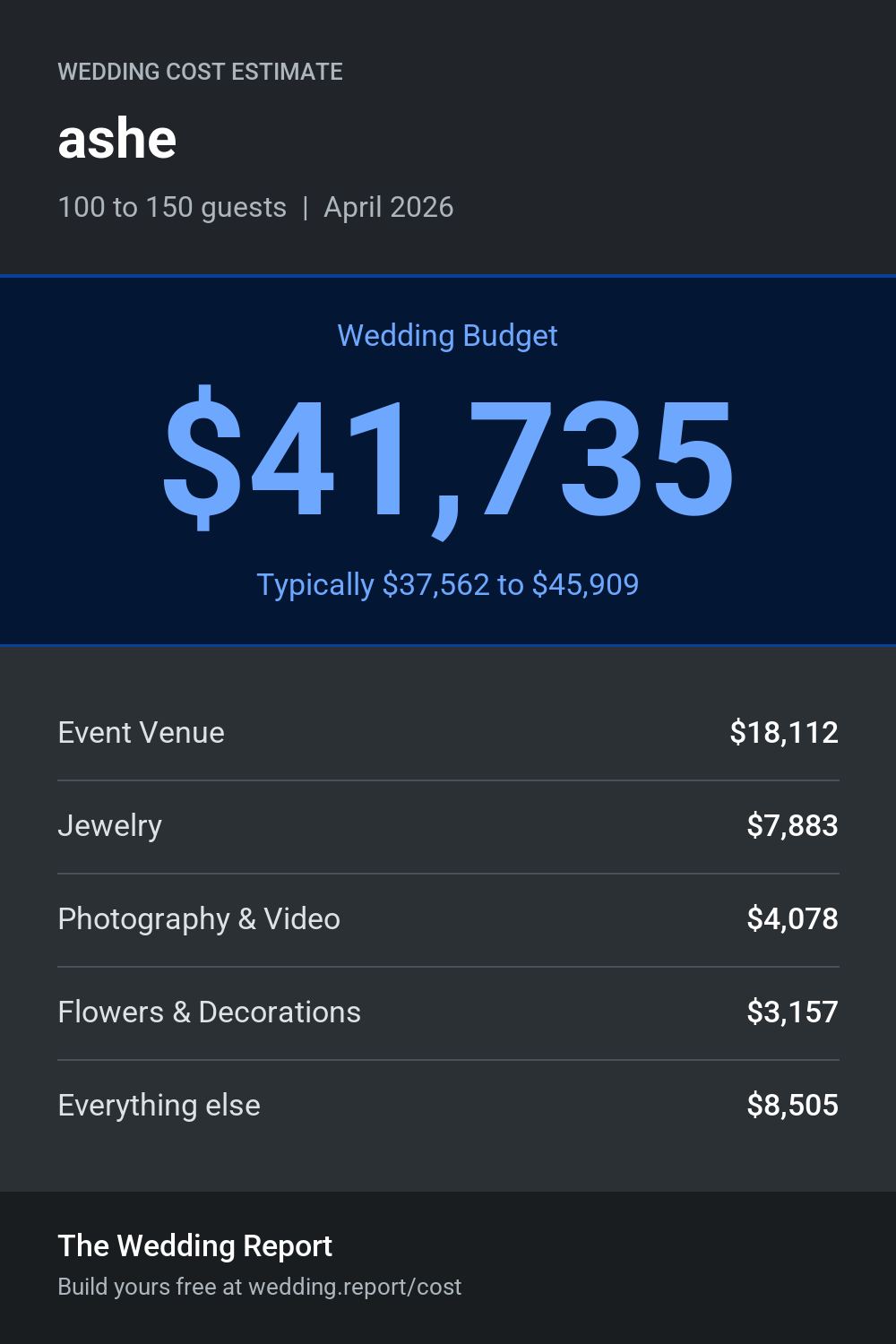 Wedding cost estimate for ashe