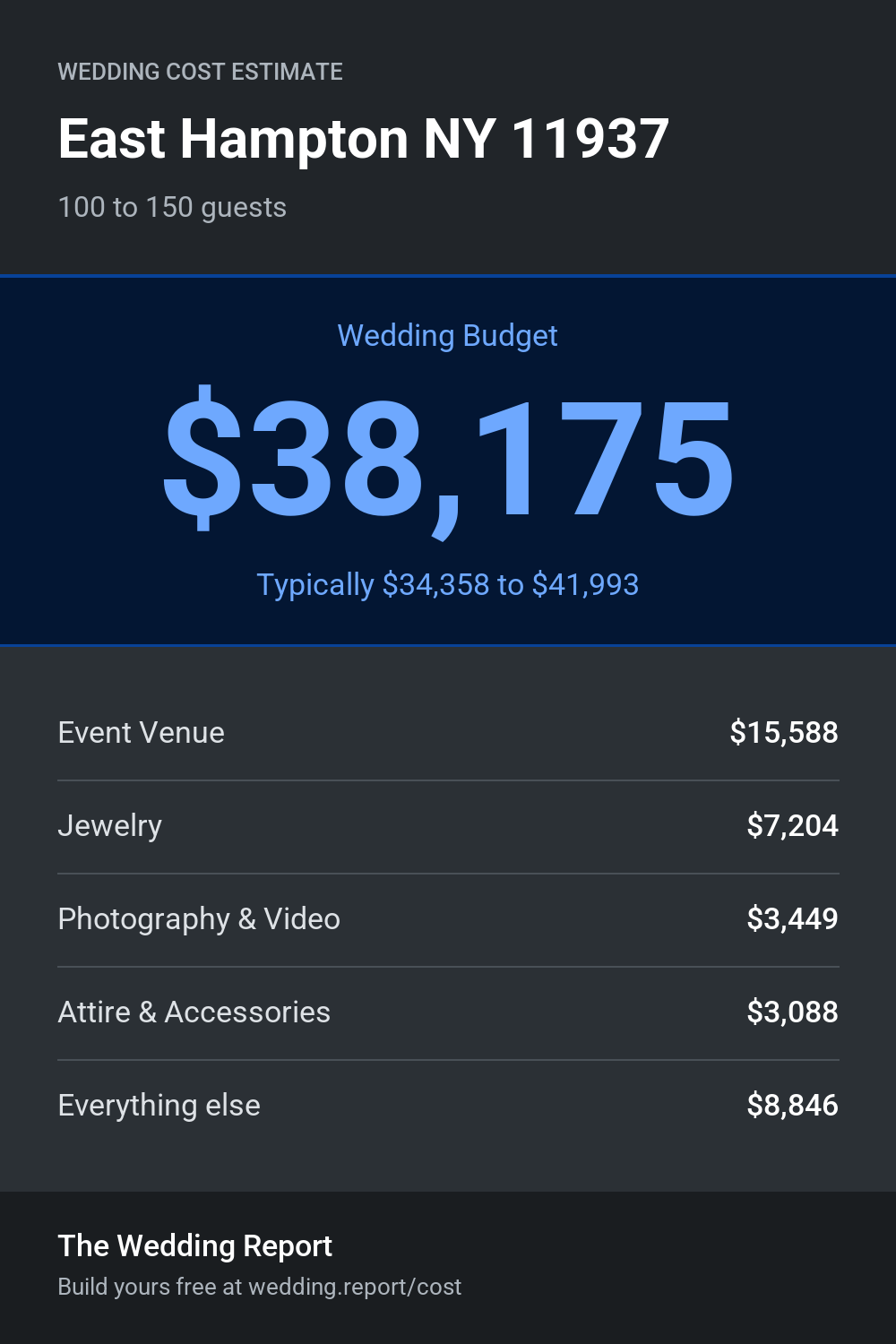 Wedding cost estimate