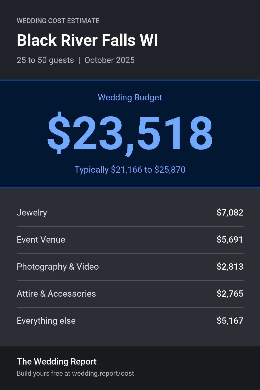 Wedding cost estimate for Black River Falls WI