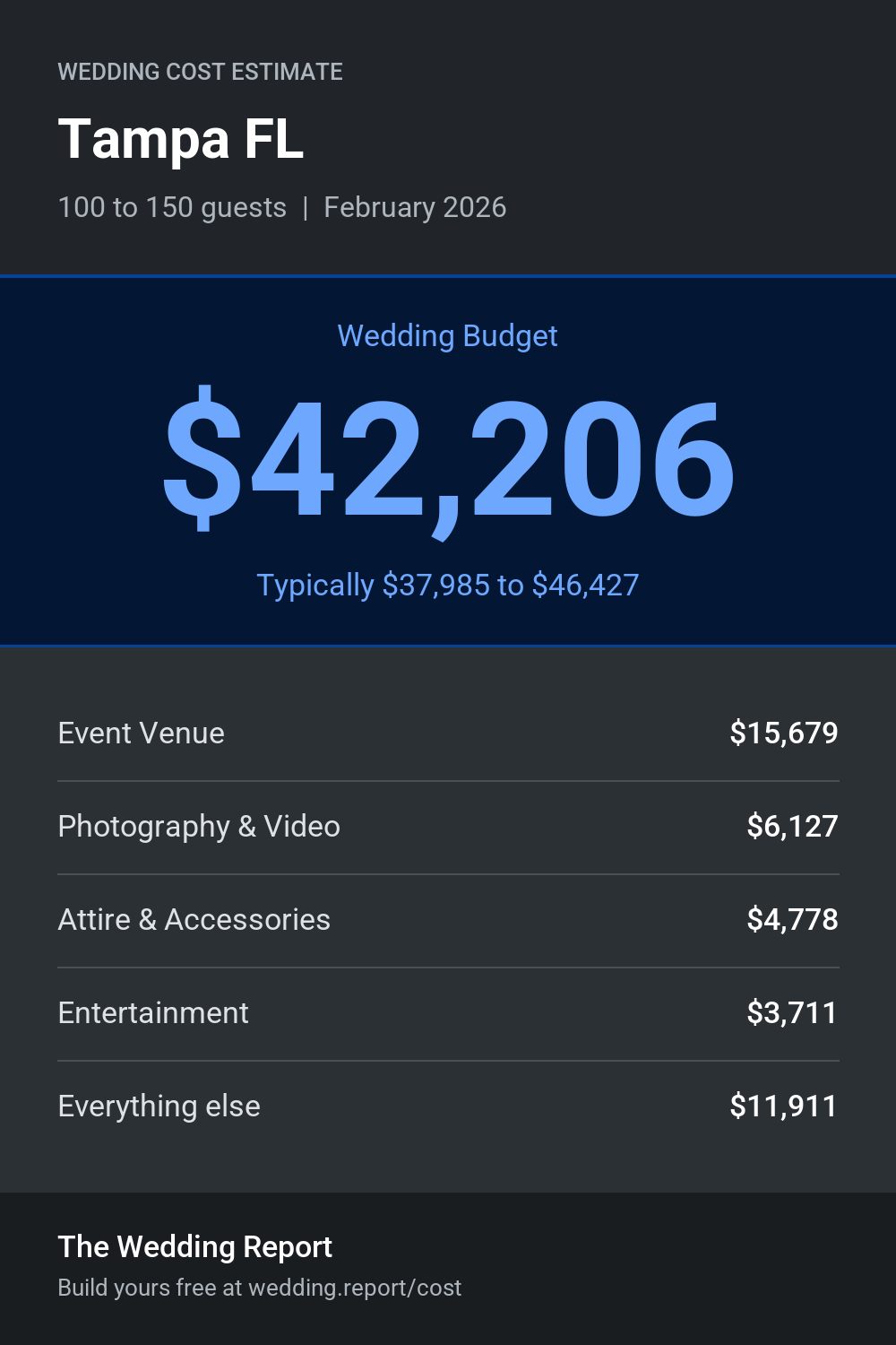 Wedding cost estimate for Tampa FL
