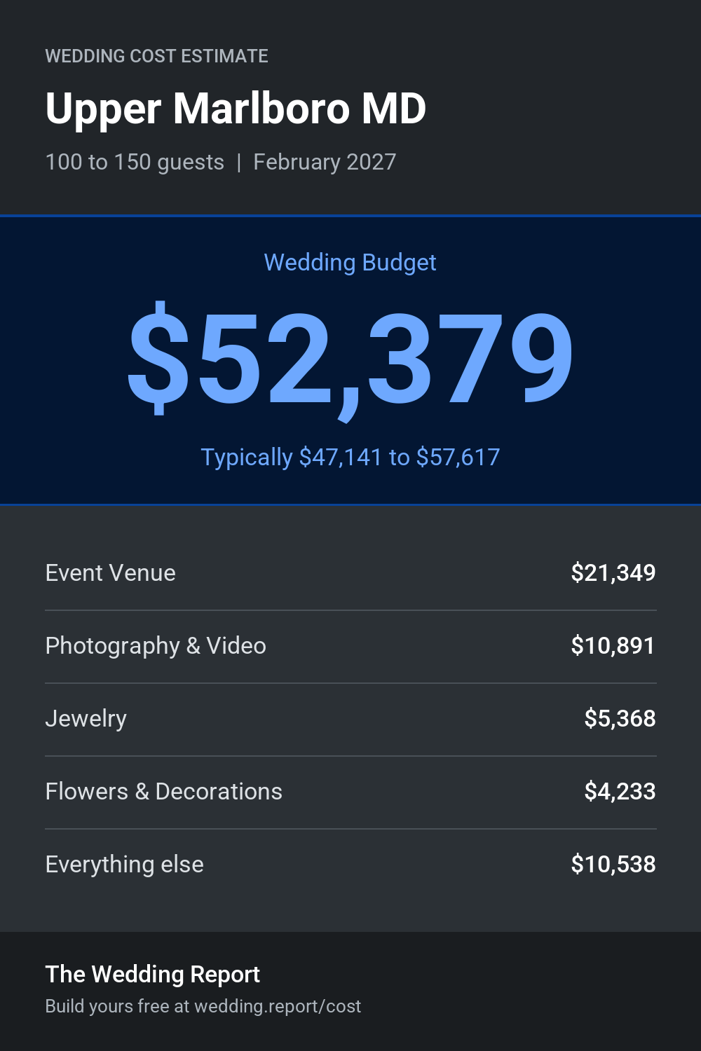 Wedding cost estimate for Upper Marlboro MD