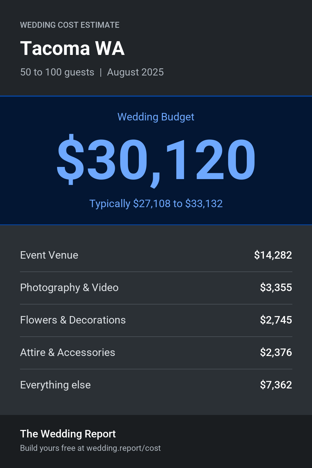 Wedding cost estimate for Tacoma WA