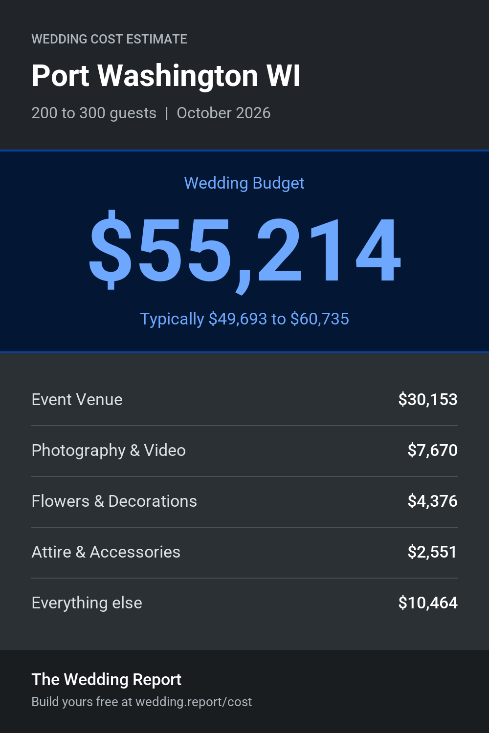 Wedding cost estimate for Port Washington WI