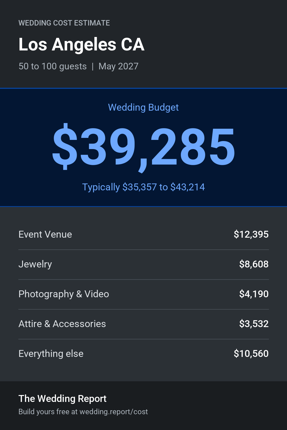 Wedding cost estimate for Los Angeles CA