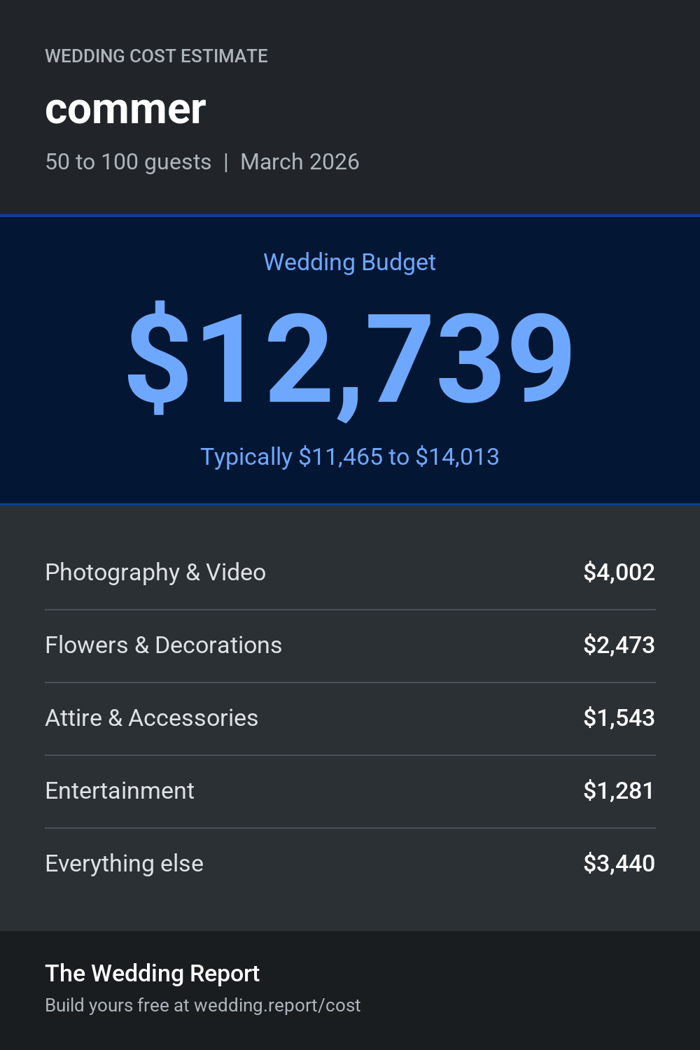 Wedding cost estimate for commer