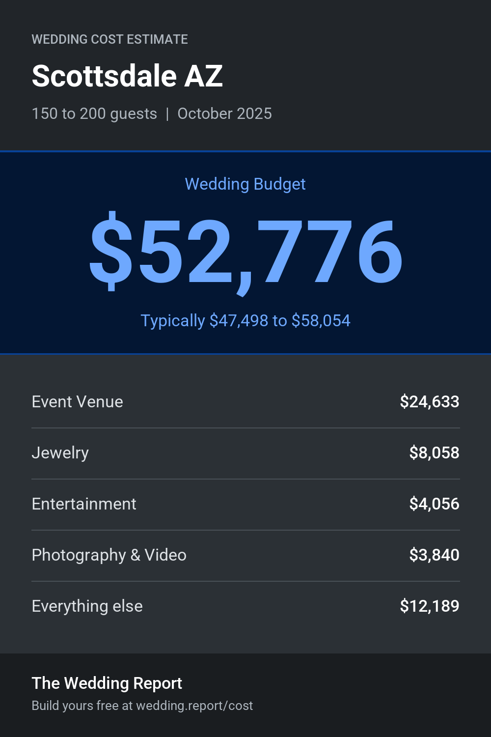Wedding cost estimate for Scottsdale AZ