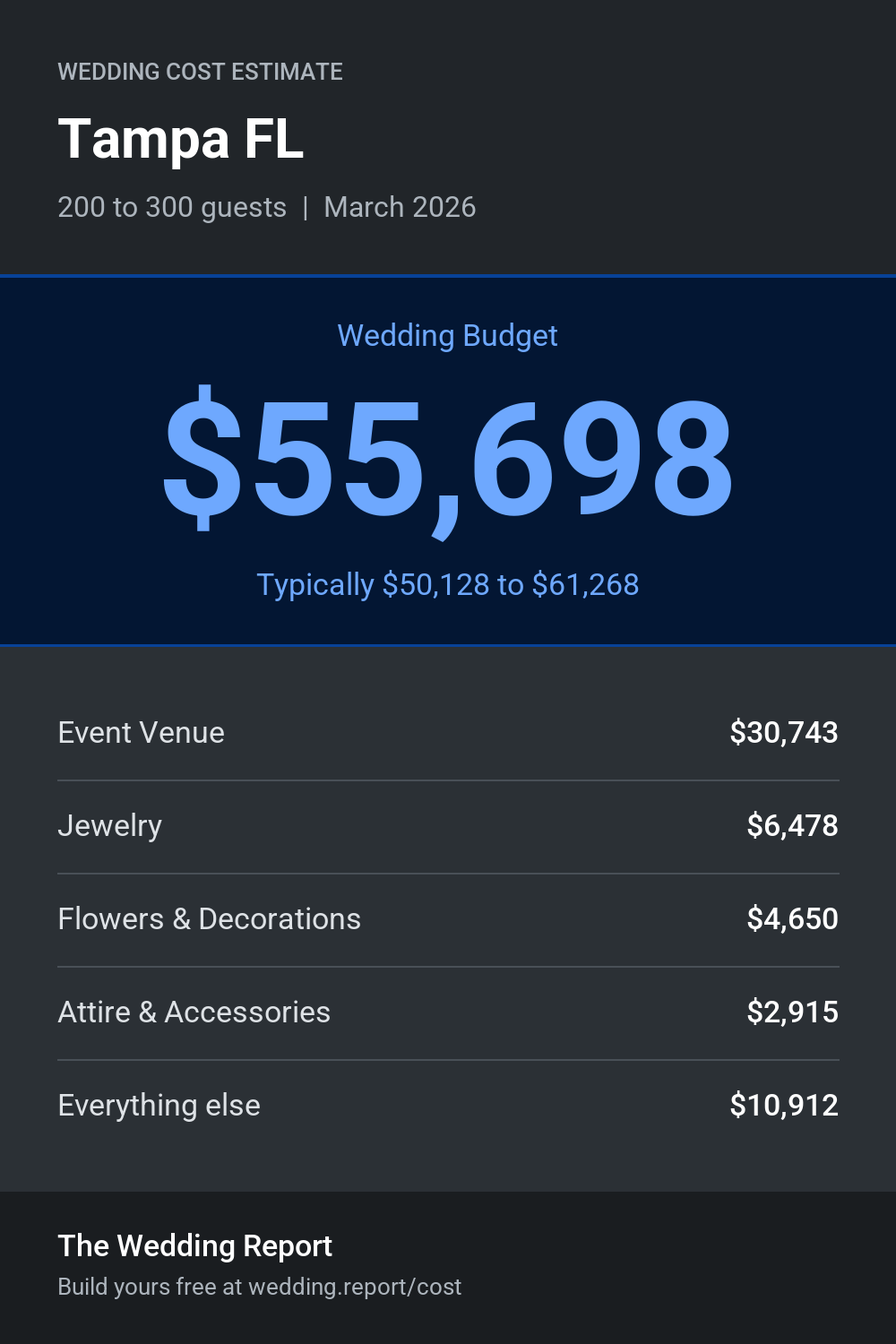 Wedding cost estimate for Tampa FL