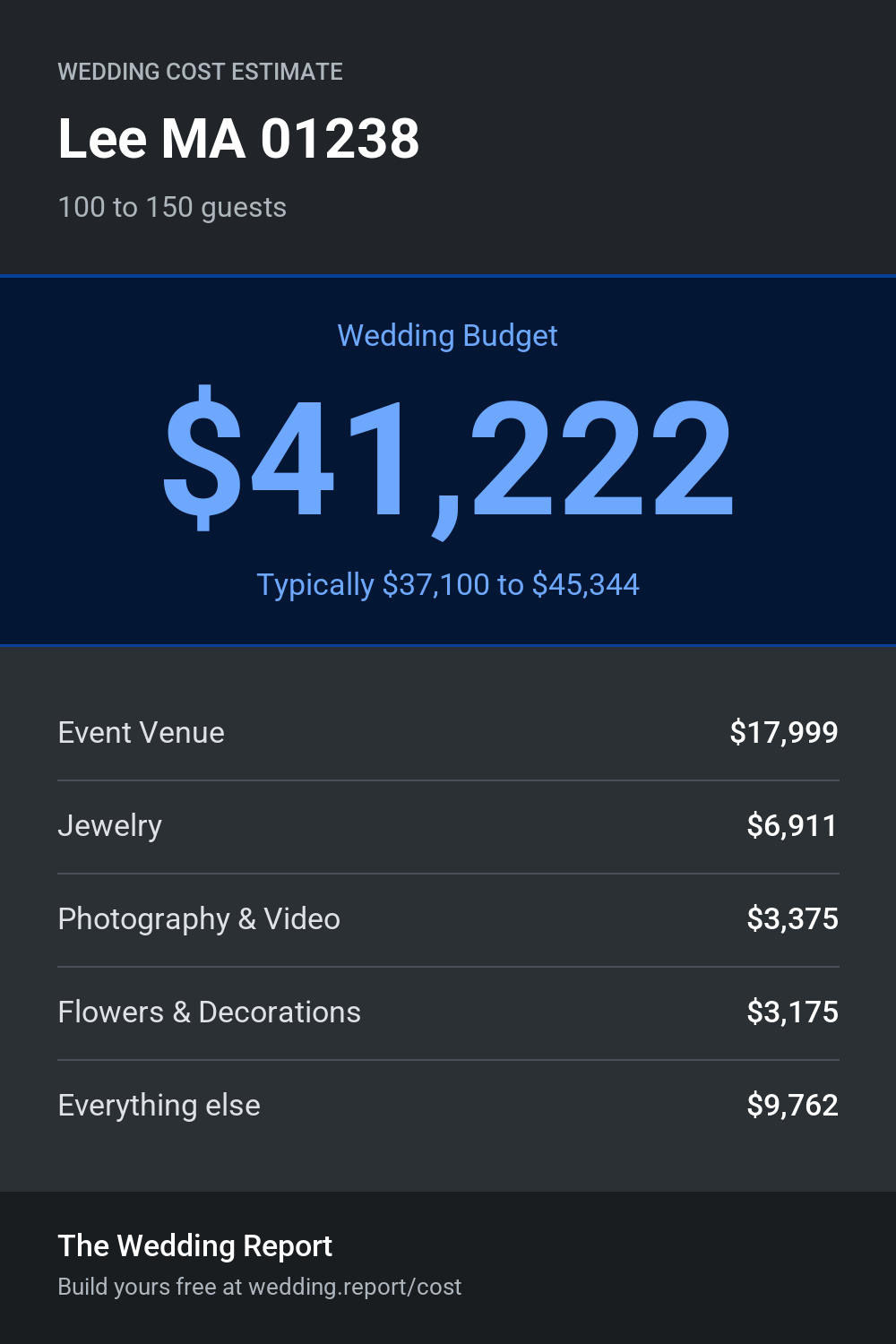 Wedding cost estimate