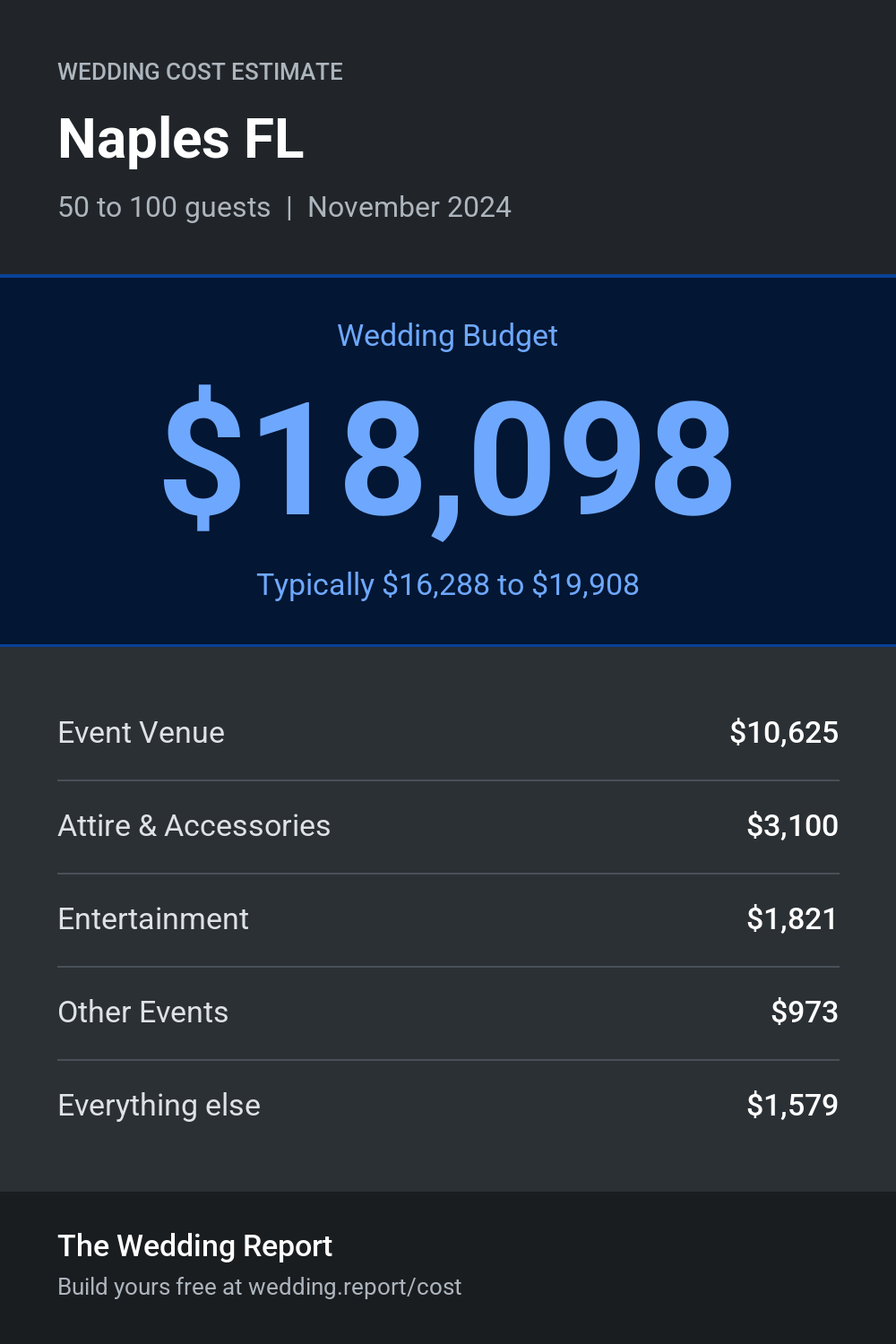 Wedding cost estimate for Naples FL