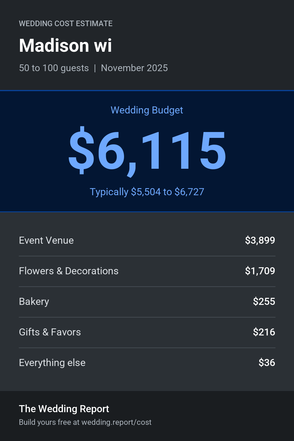Wedding cost estimate for Madison wi