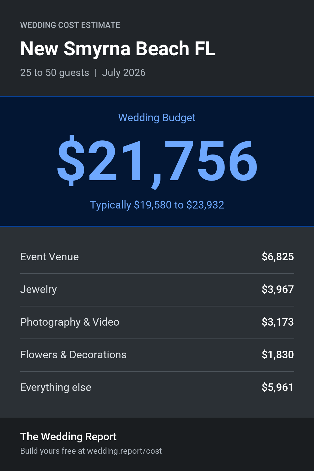 Wedding cost estimate for New Smyrna Beach FL