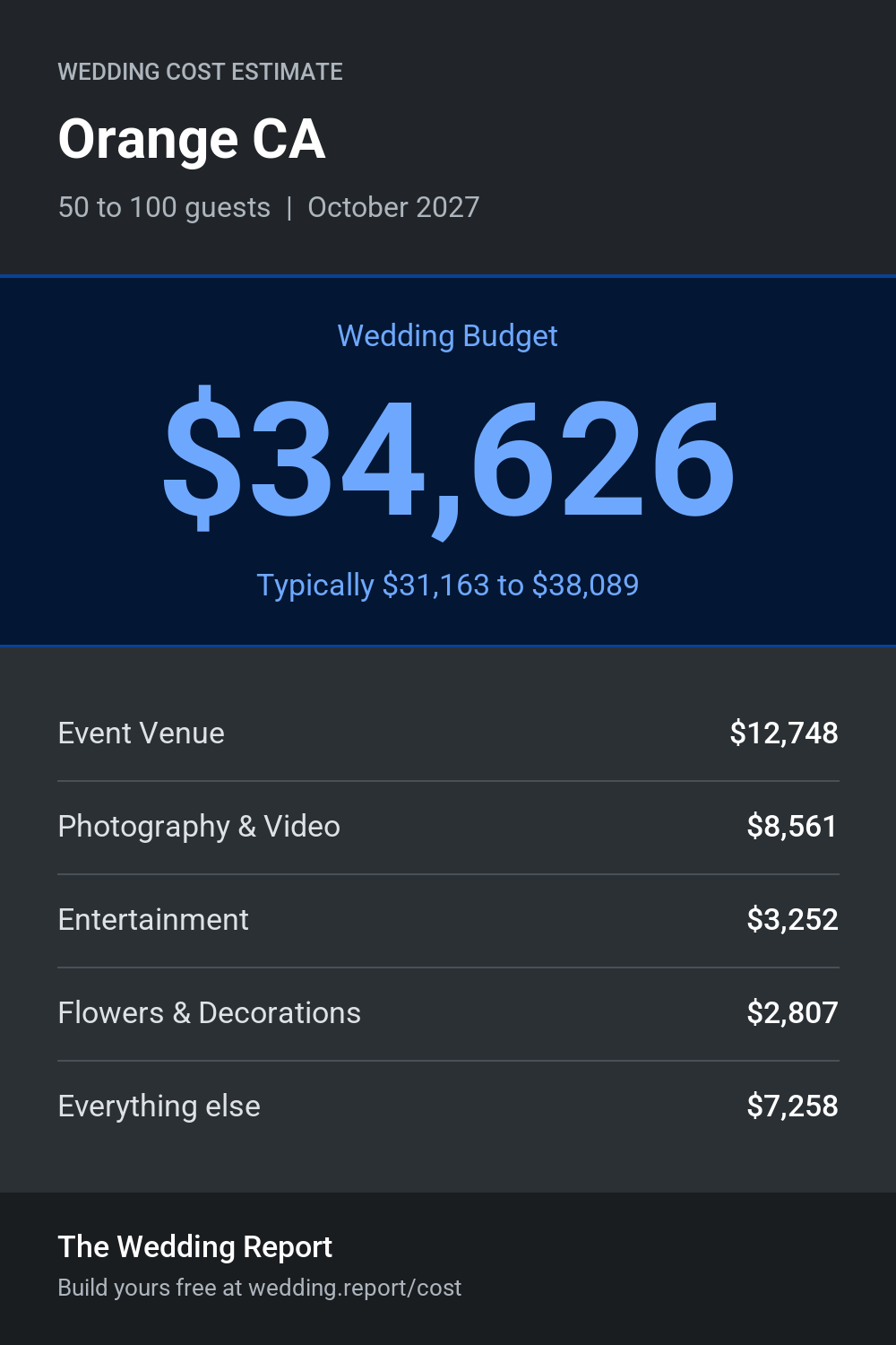 Wedding cost estimate for Orange CA