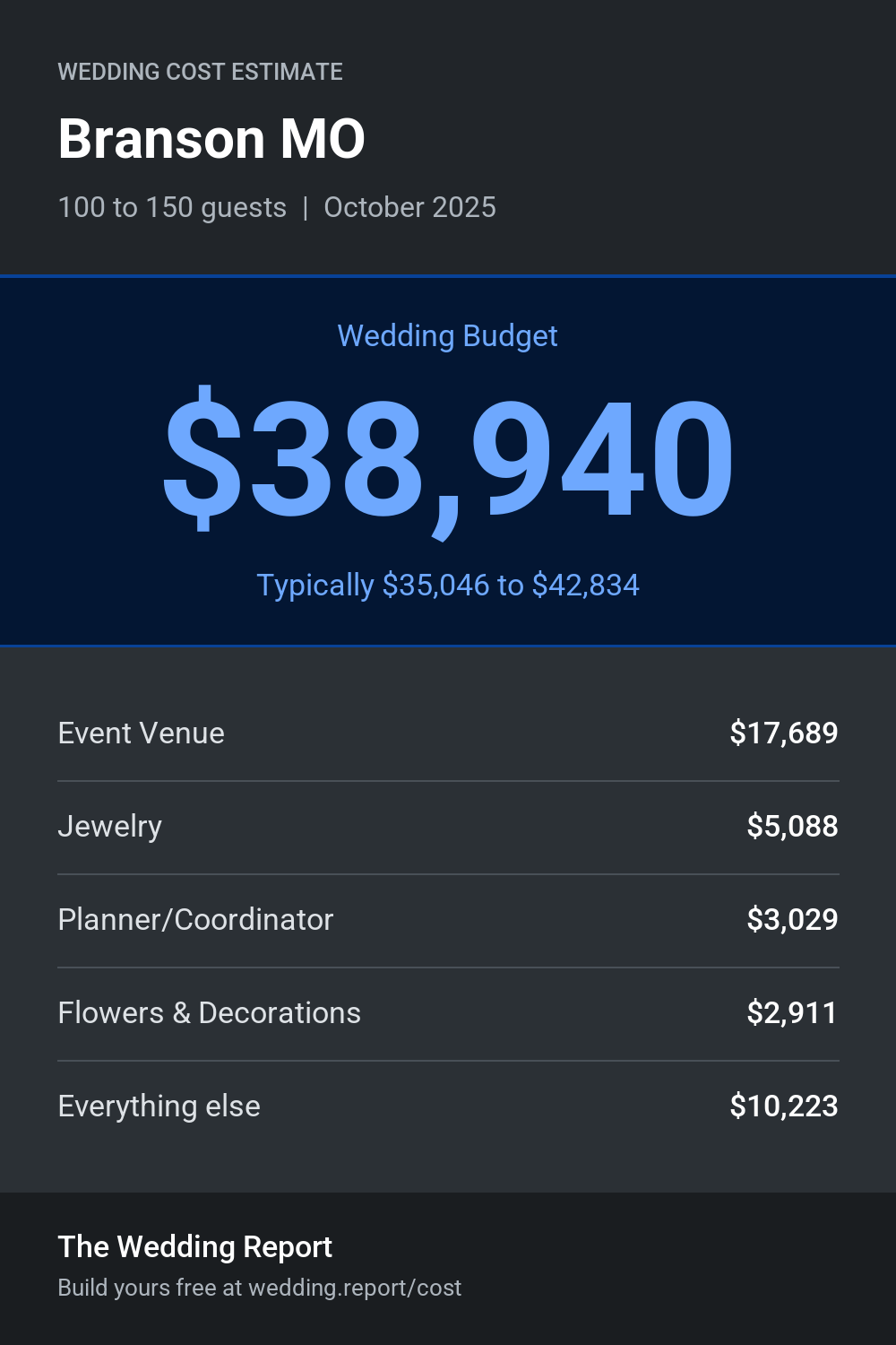 Wedding cost estimate for Branson MO
