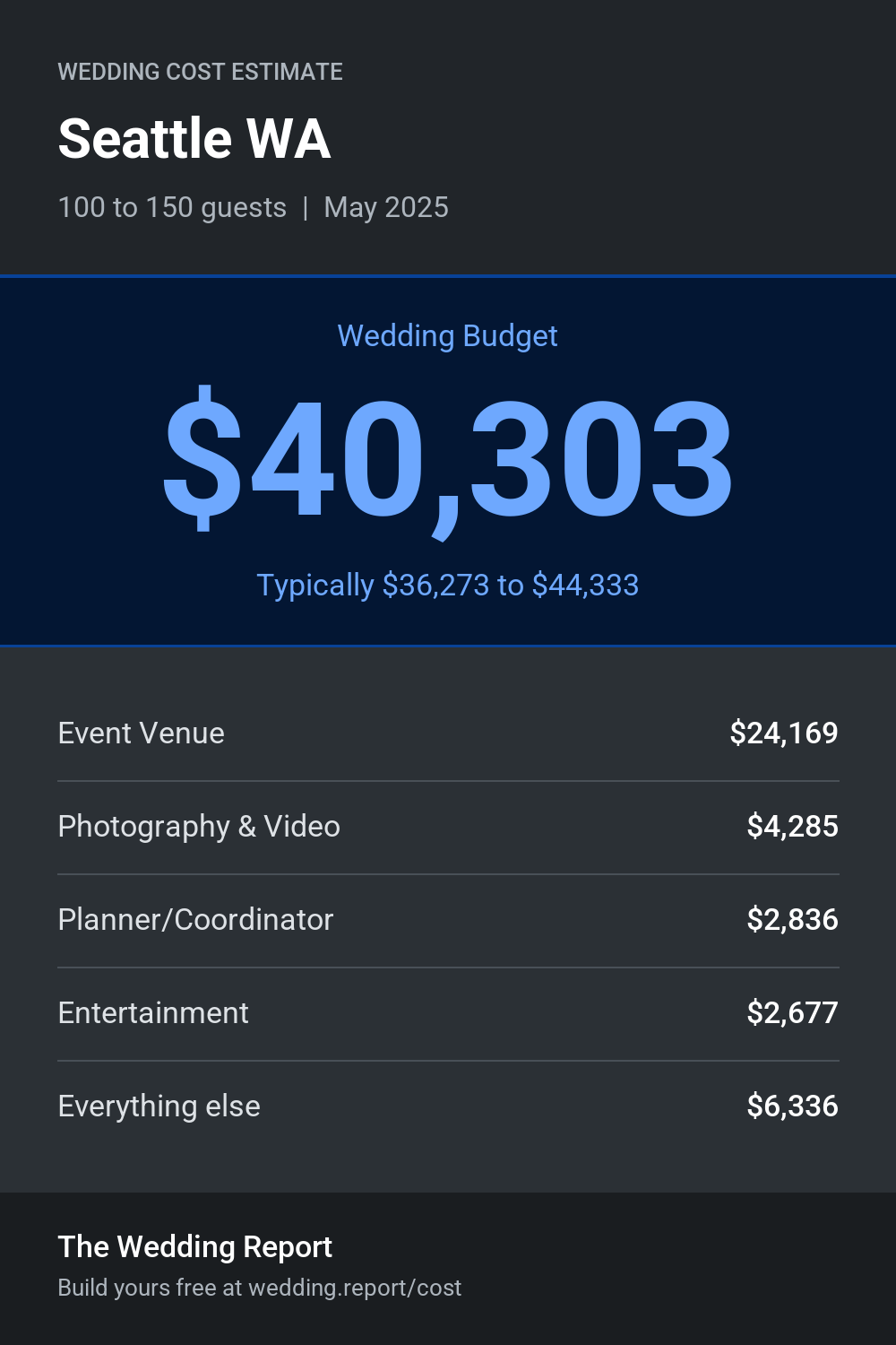 Wedding cost estimate for Seattle WA