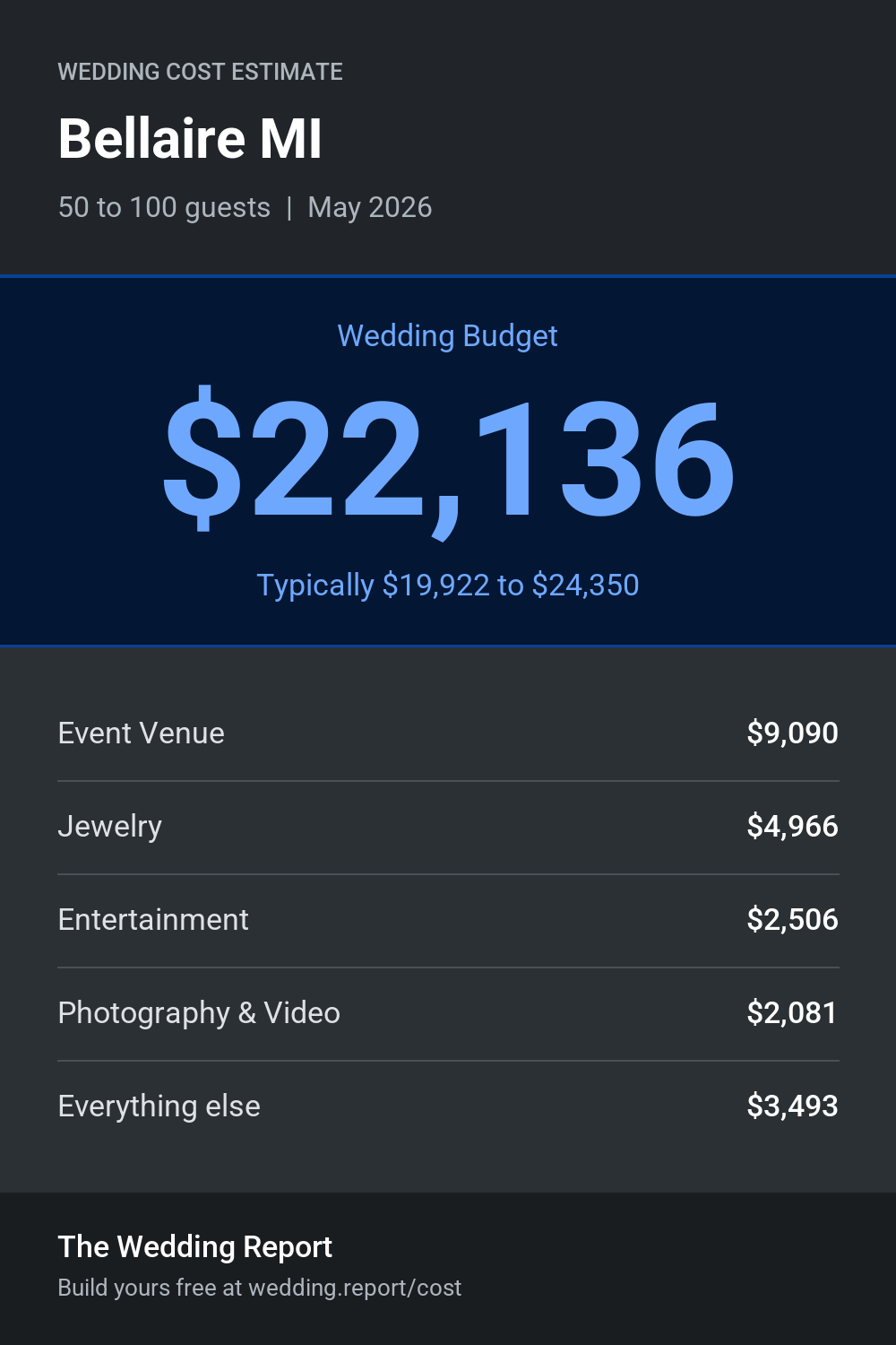 Wedding cost estimate for Bellaire MI