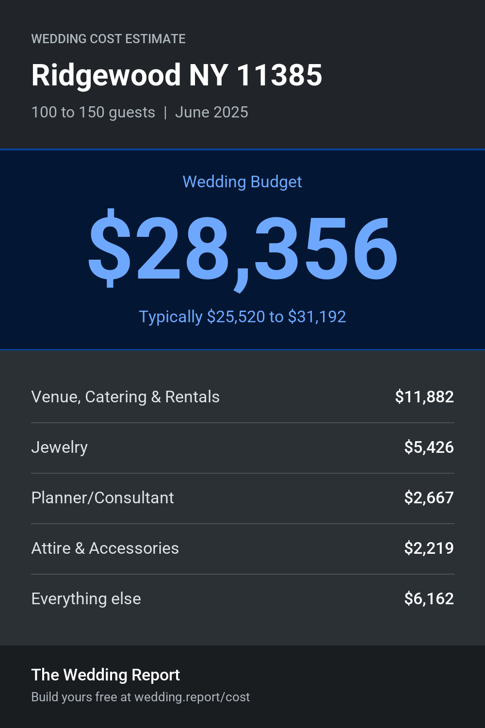 Wedding cost estimate