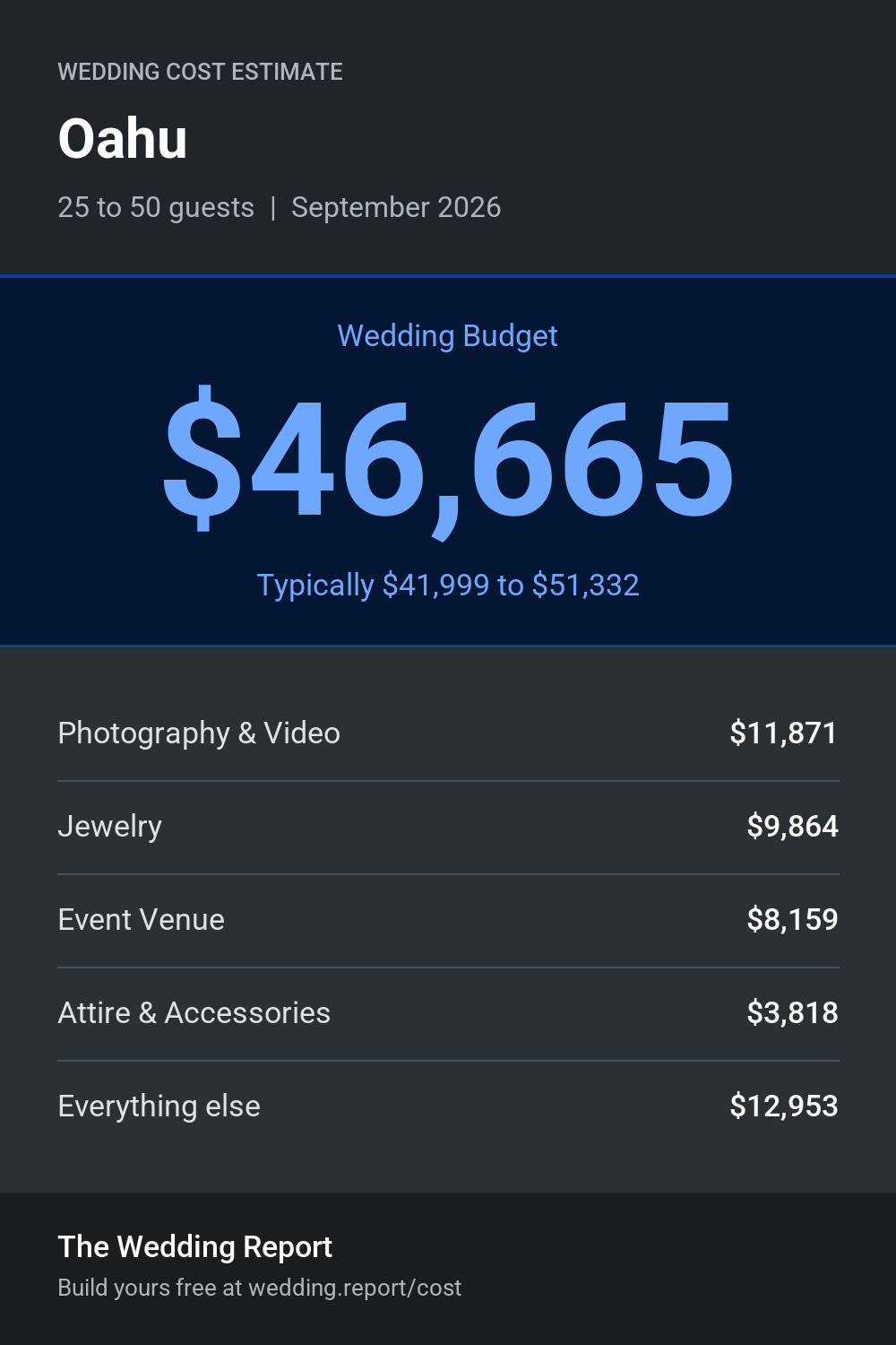 Wedding cost estimate for Oahu