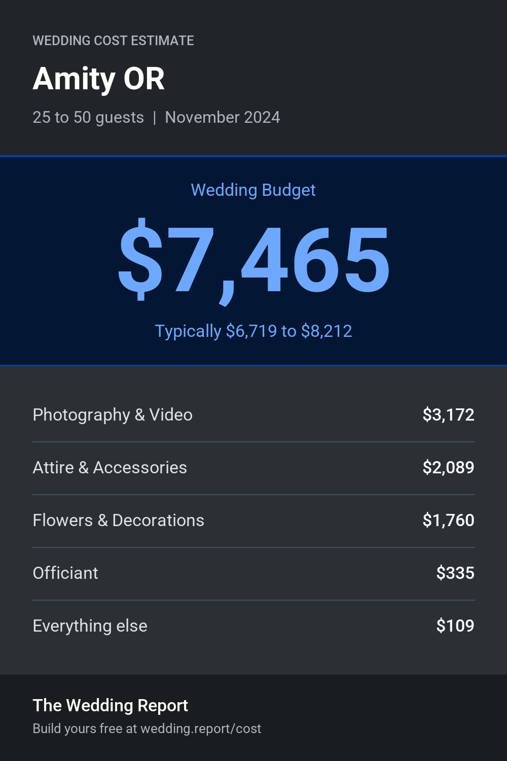 Wedding cost estimate for Amity OR