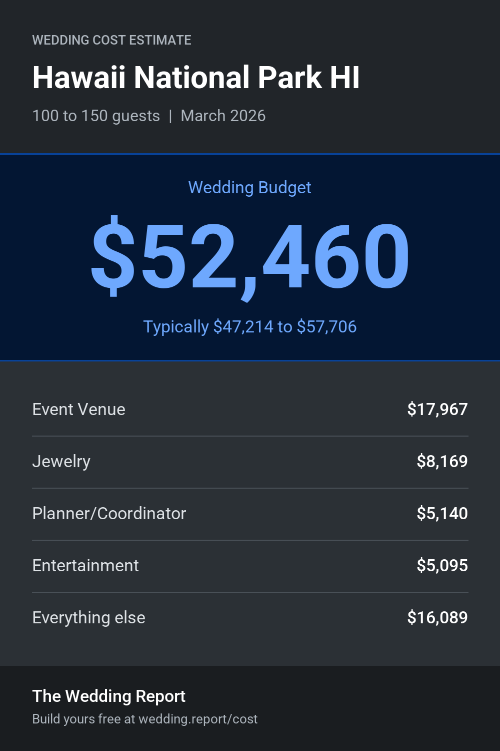 Wedding cost estimate for Hawaii National Park HI