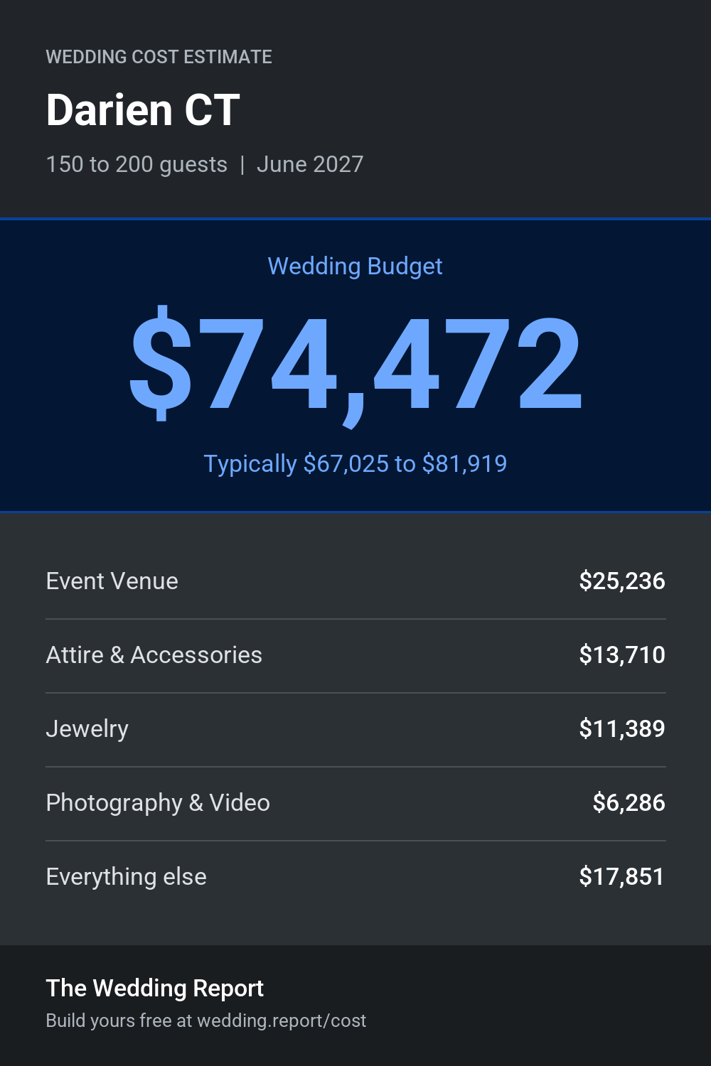 Wedding cost estimate for Darien CT