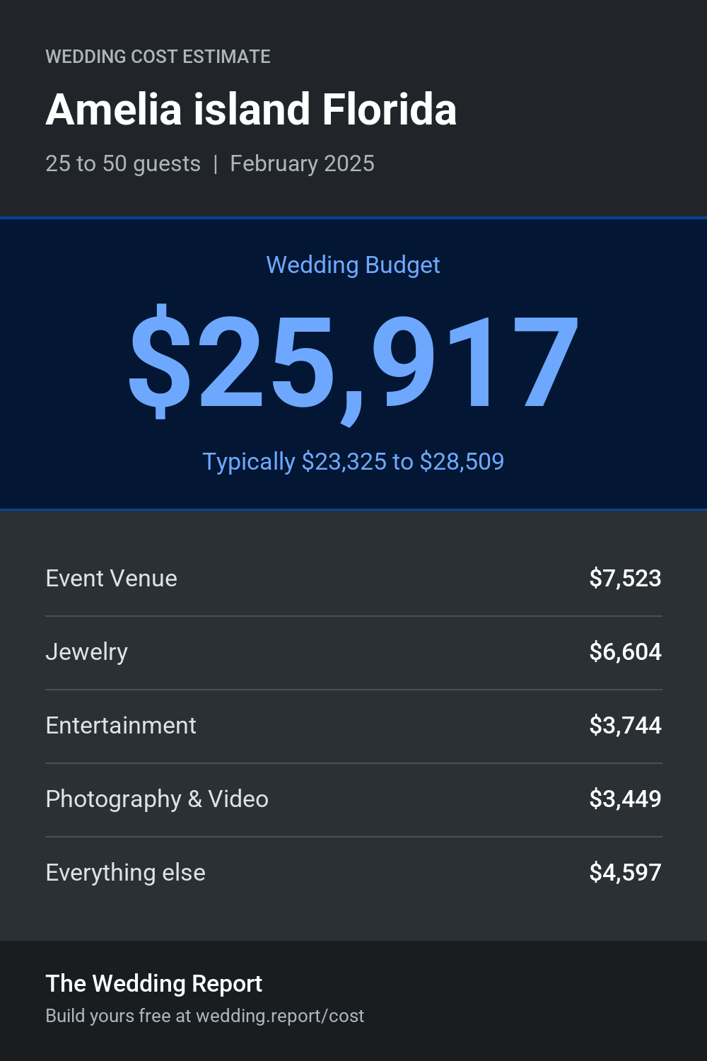 Wedding cost estimate for Amelia island Florida 