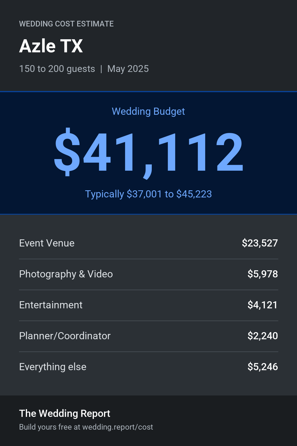 Wedding cost estimate for Azle TX