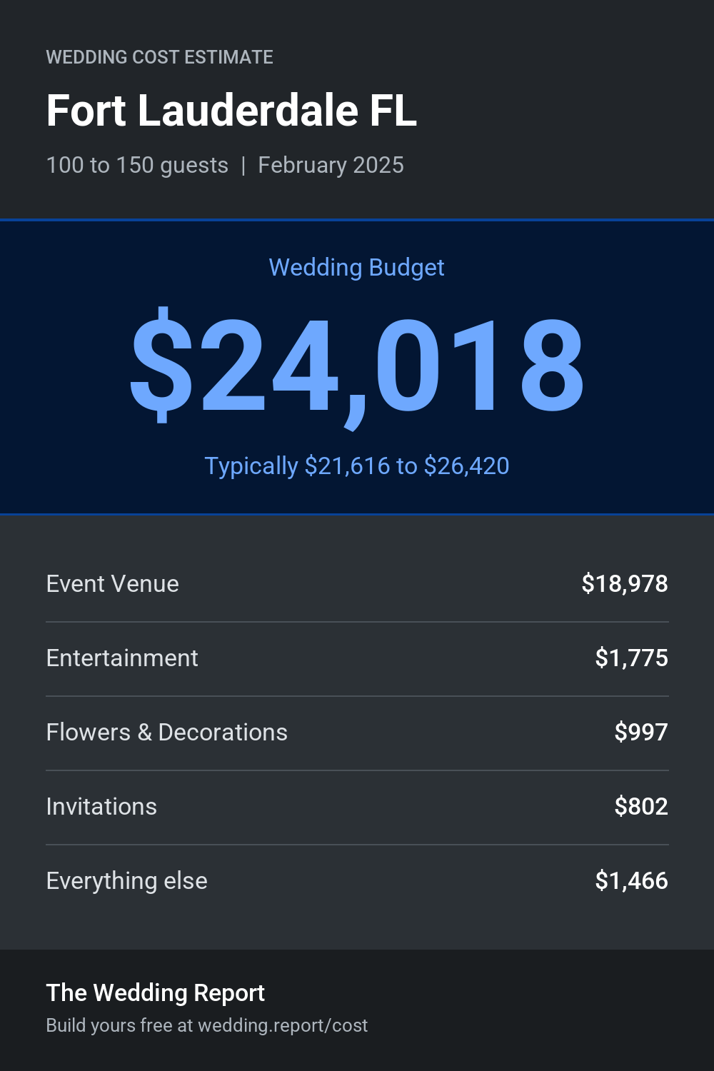 Wedding cost estimate for Fort Lauderdale FL