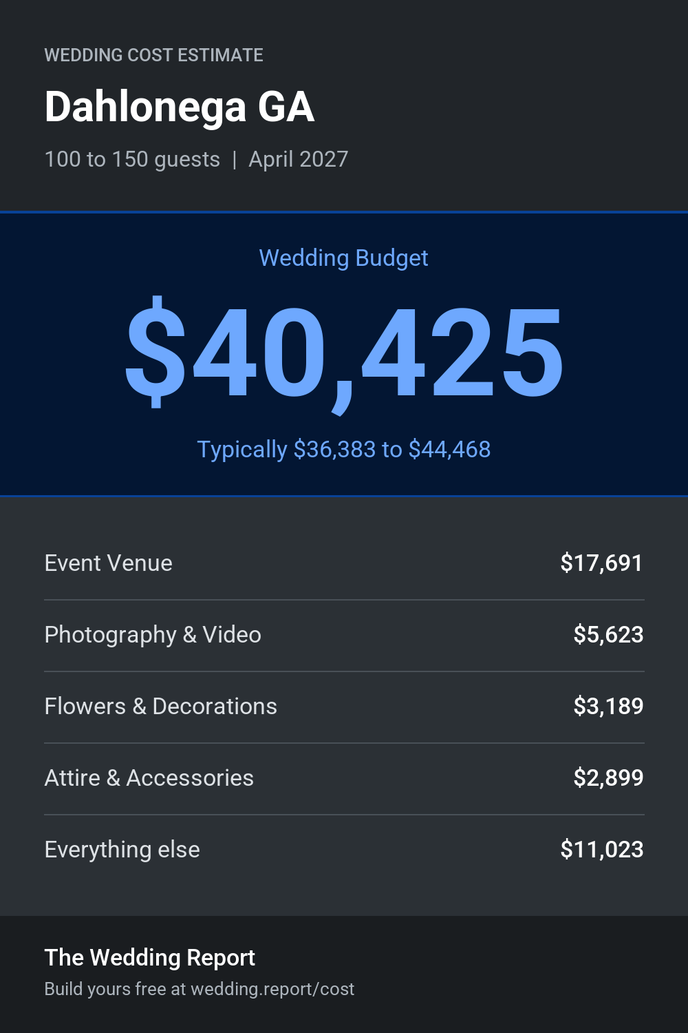 Wedding cost estimate for Dahlonega GA