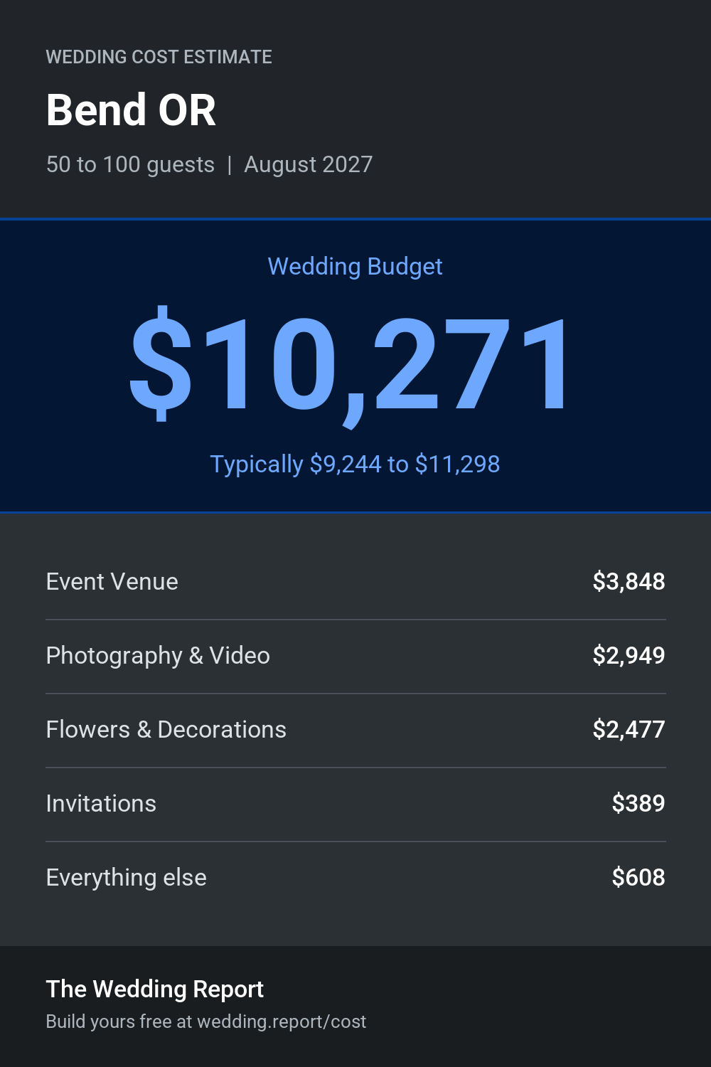 Wedding cost estimate for Bend OR