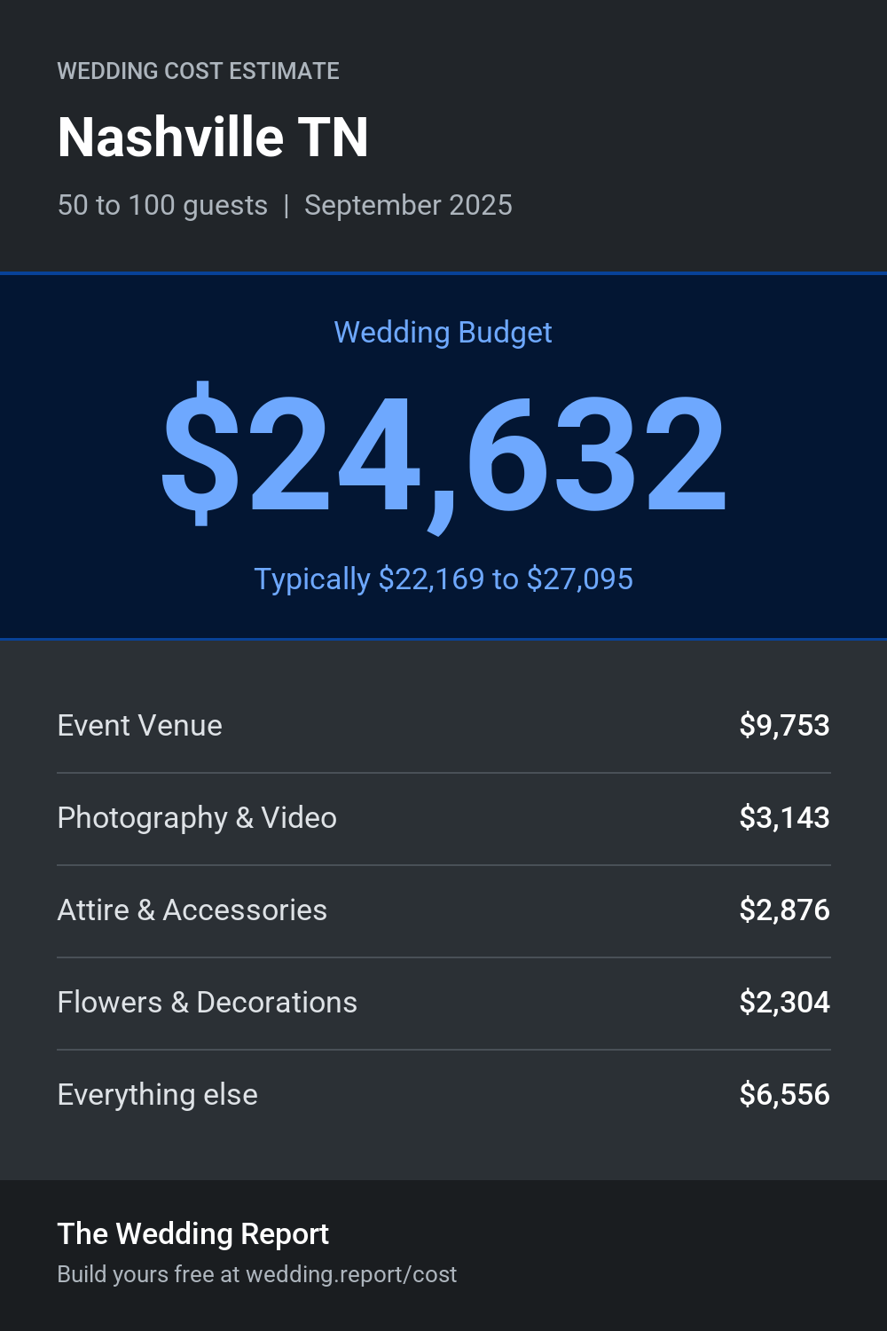 Wedding cost estimate for Nashville TN