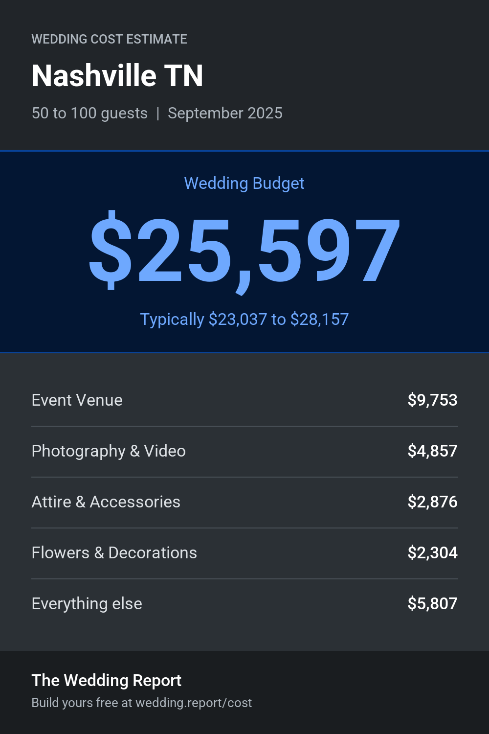 Wedding cost estimate for Nashville TN