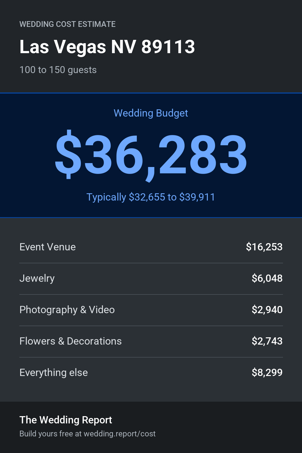 Wedding cost estimate