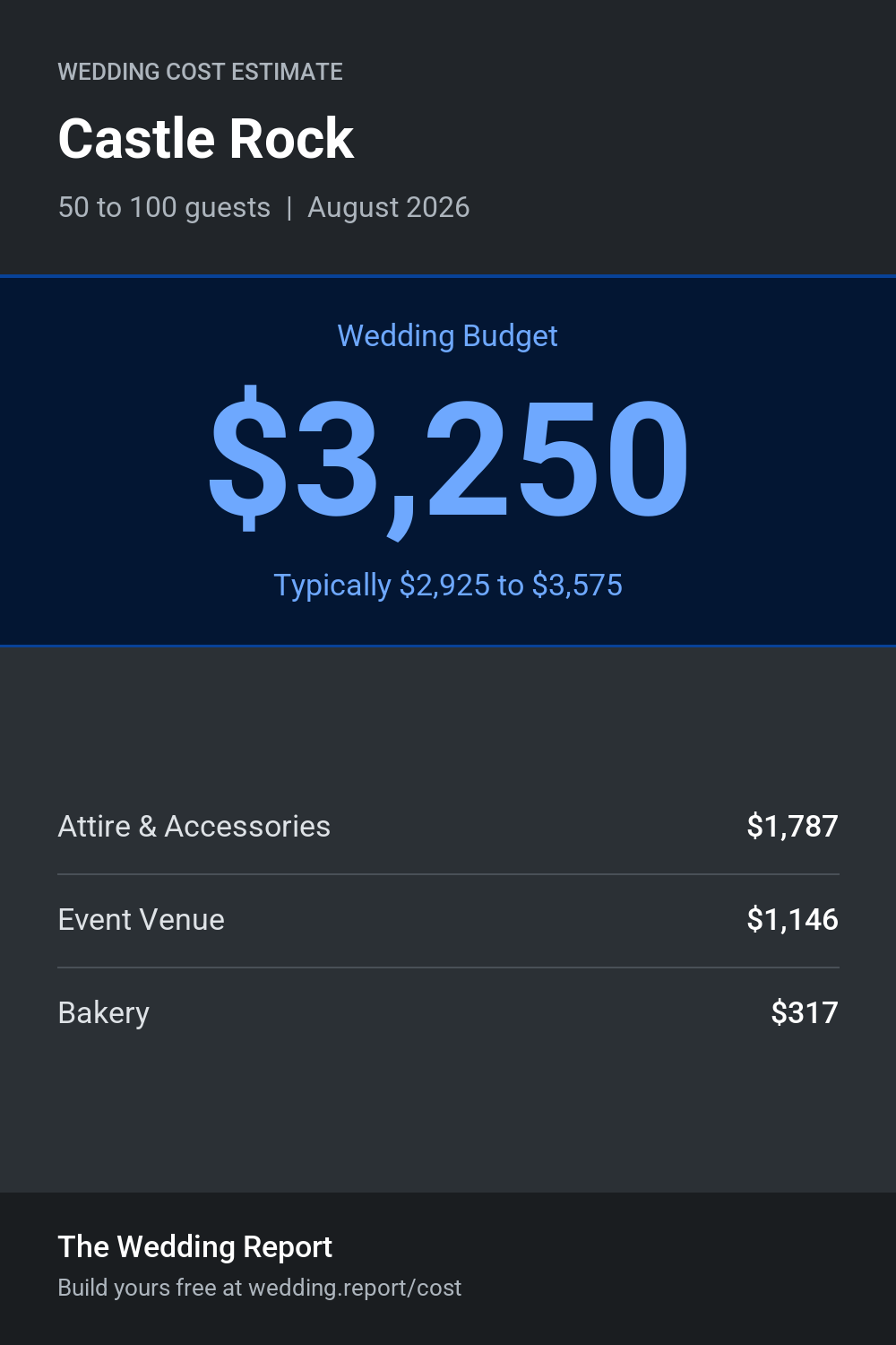 Wedding cost estimate for Castle Rock