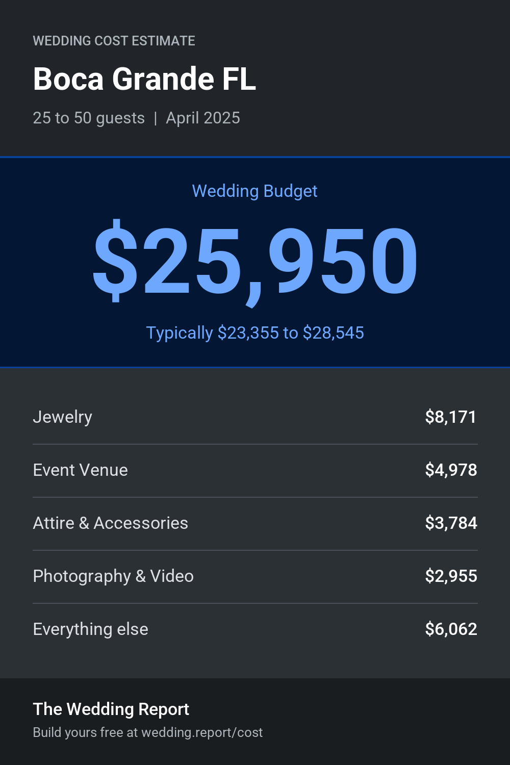 Wedding cost estimate for Boca Grande FL