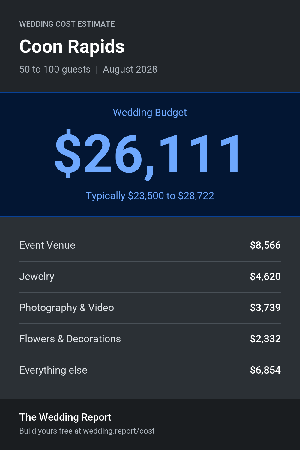 Wedding cost estimate for Coon Rapids
