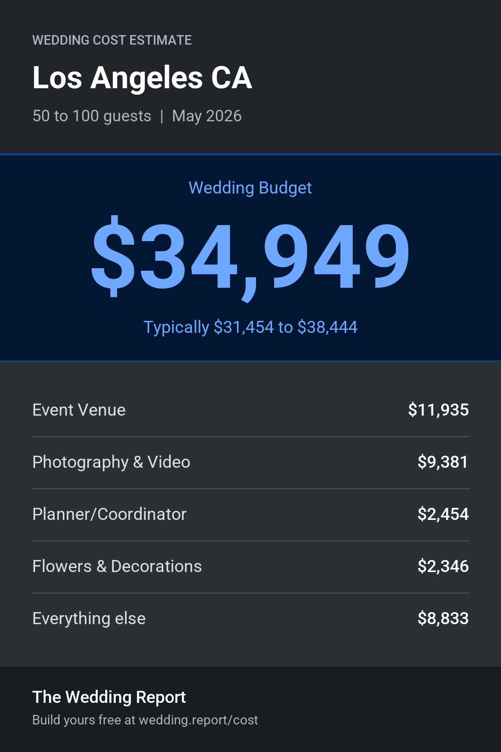 Wedding cost estimate for Los Angeles CA