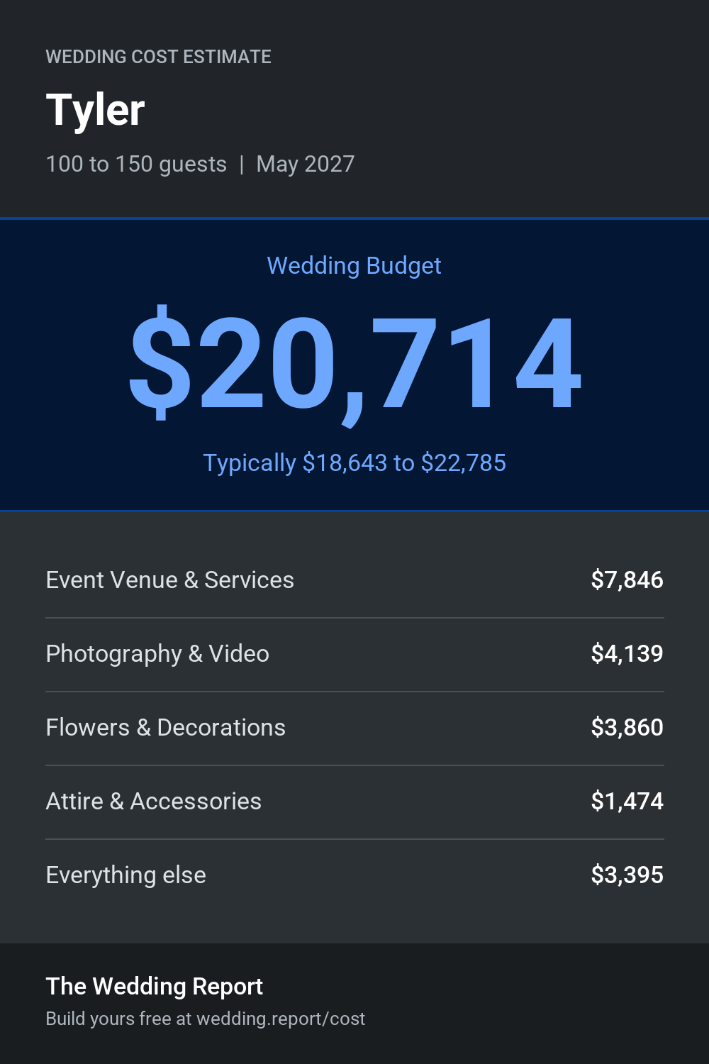 Wedding cost estimate for Tyler