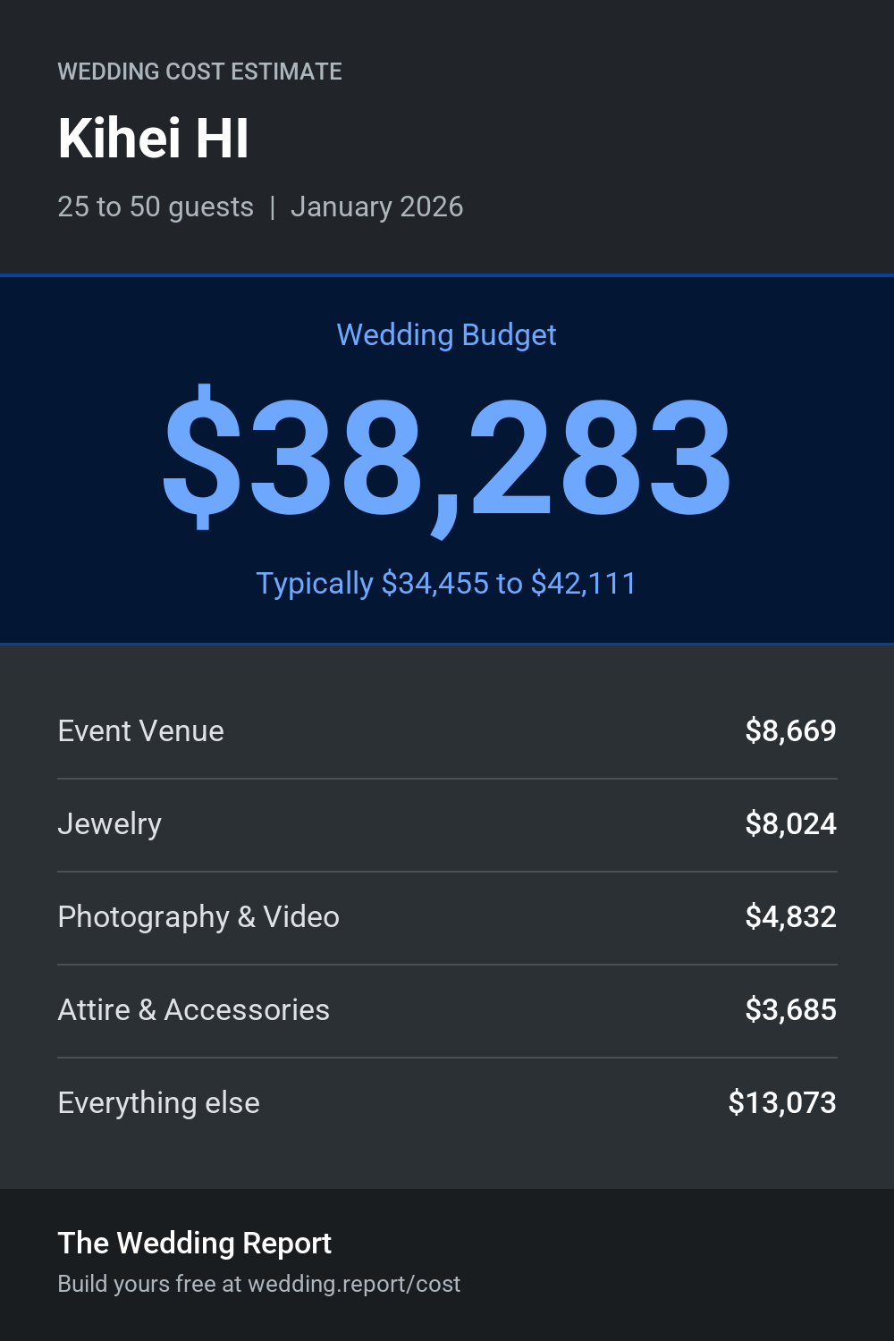 Wedding cost estimate for Kihei HI