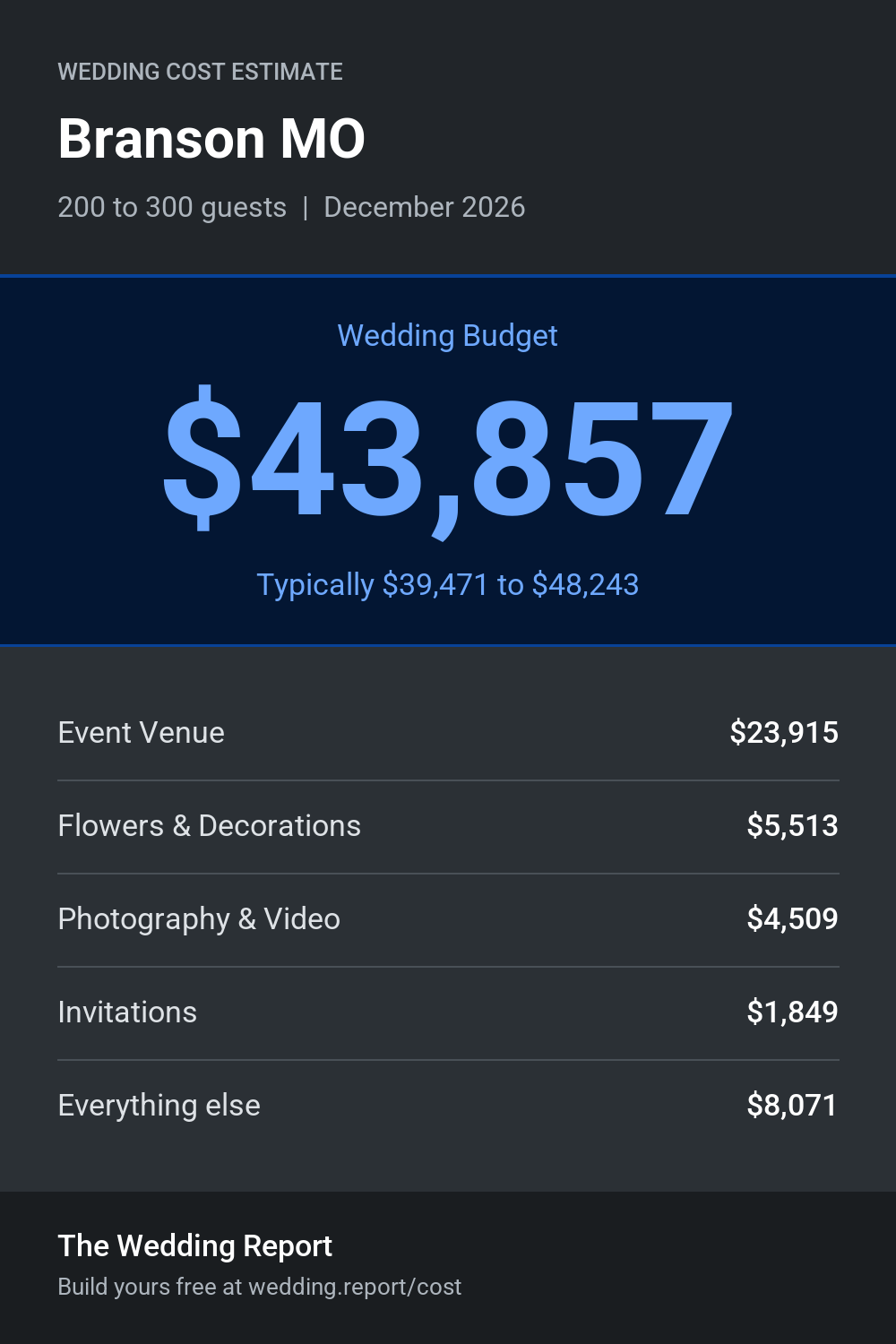 Wedding cost estimate for Branson MO