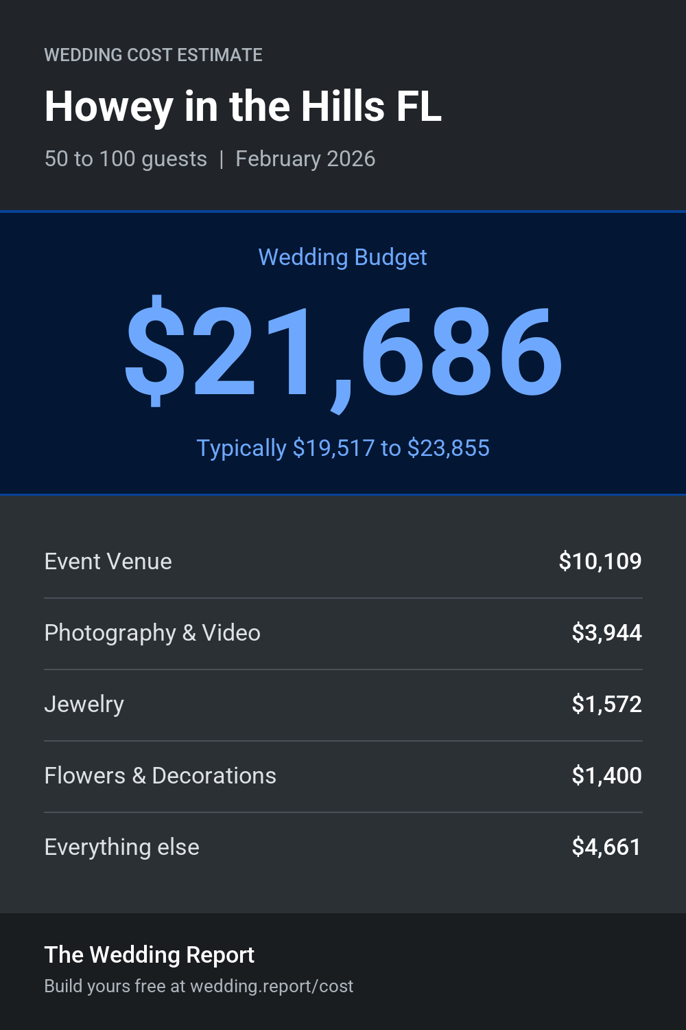Wedding cost estimate for Howey in the Hills FL