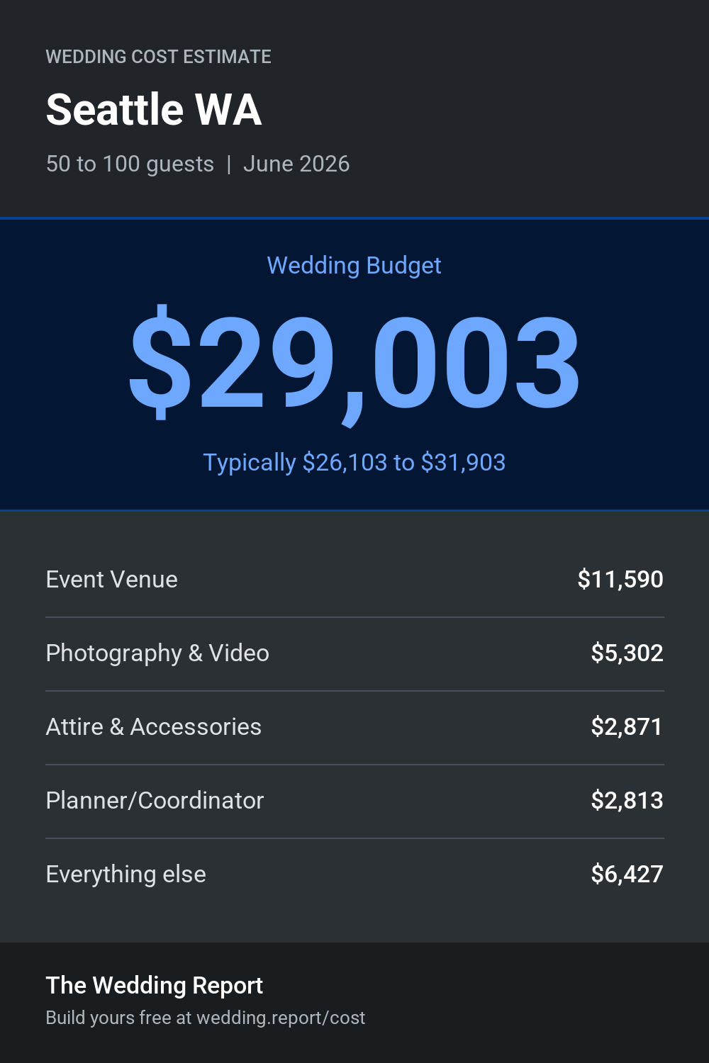 Wedding cost estimate for Seattle WA