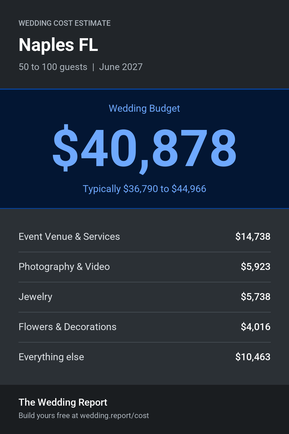 Wedding cost estimate for Naples FL