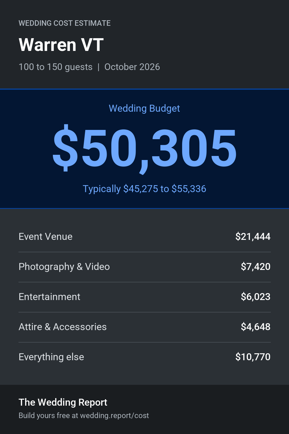 Wedding cost estimate for Warren VT