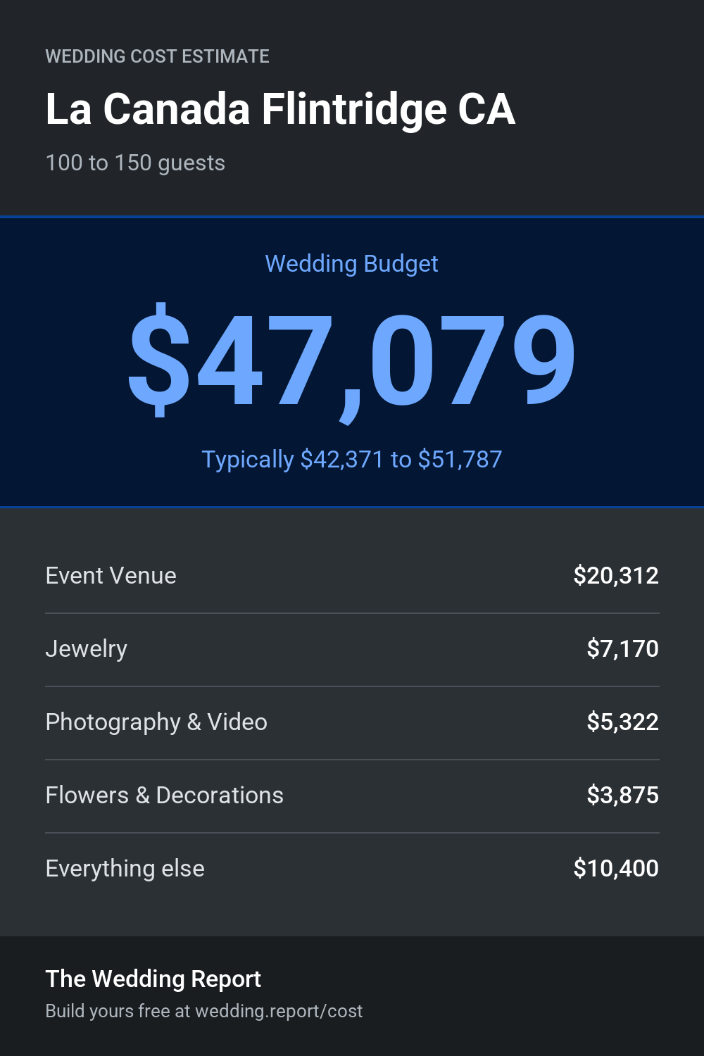 Wedding cost estimate for La Canada Flintridge CA
