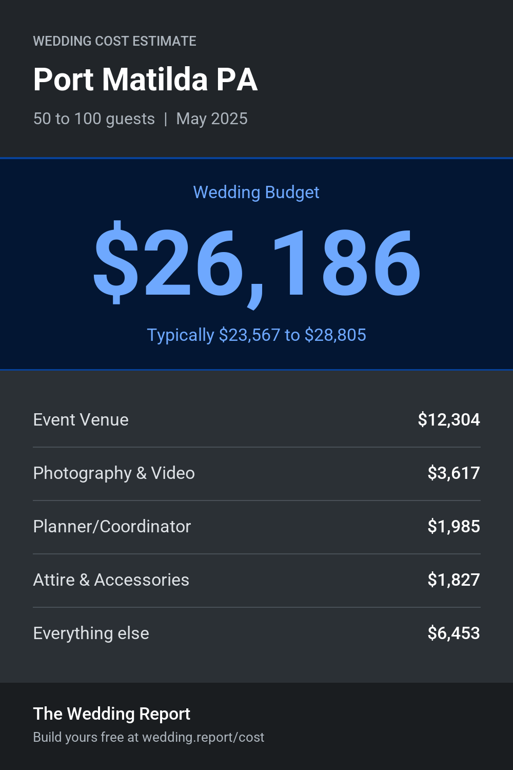 Wedding cost estimate for Port Matilda PA